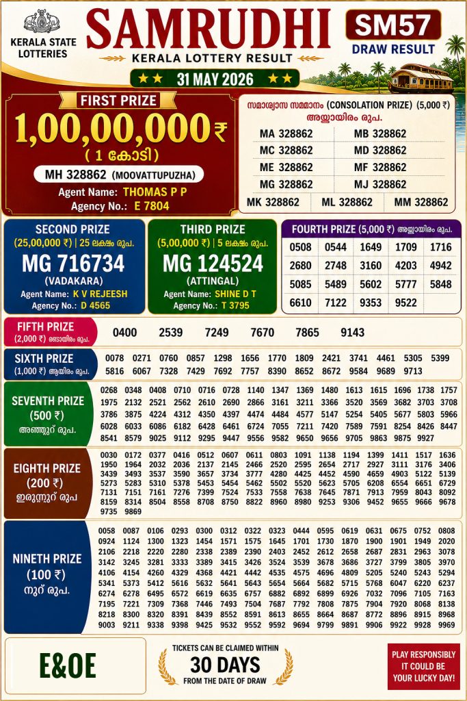 31-05-26 Kerala Lottery Result 3PM Lottery Result Today 31.05.26