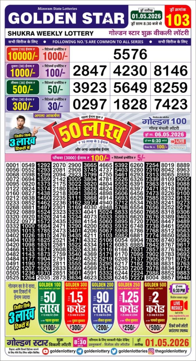 Lottery Result Today 01.05.26