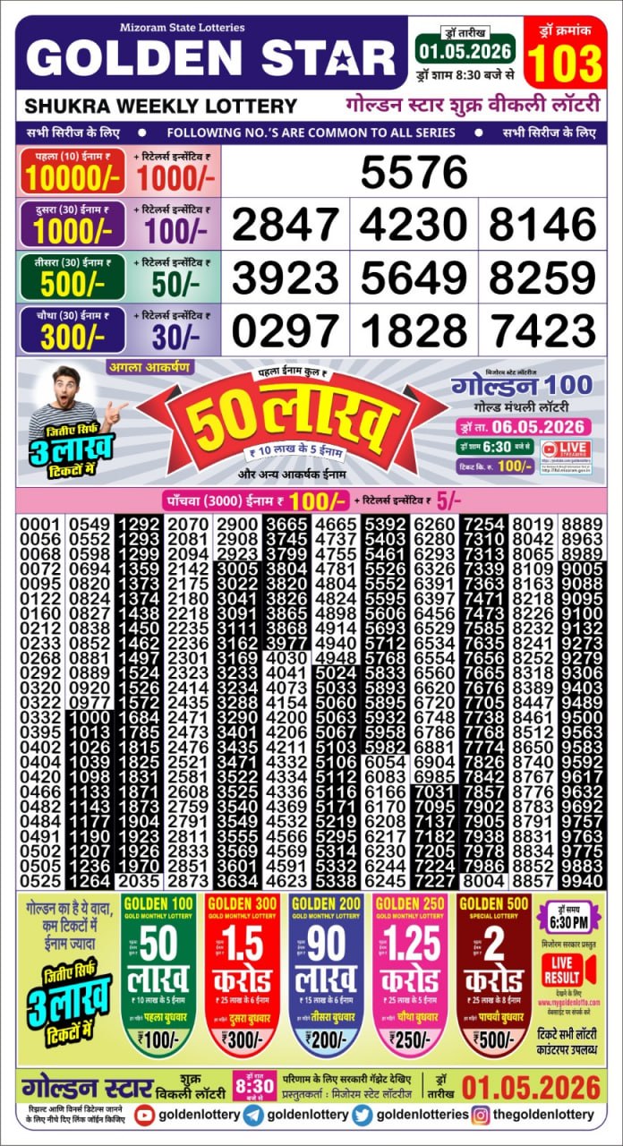 Lottery Result Today 01.05.26