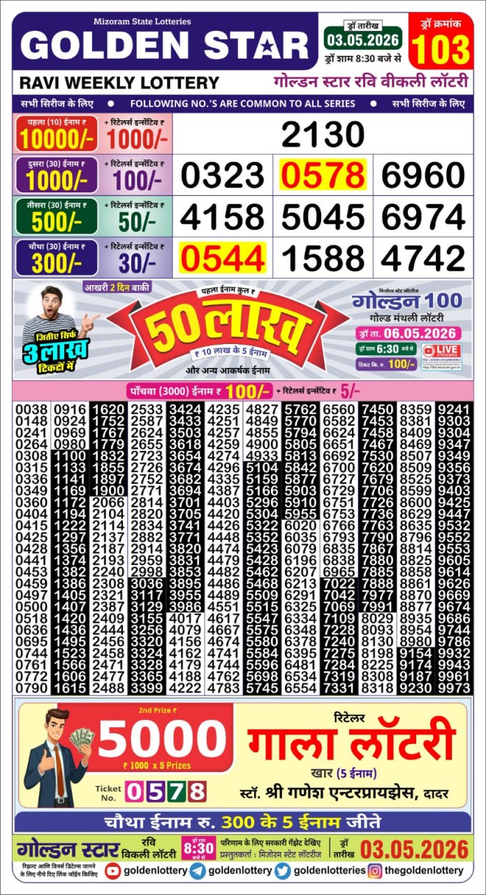 Lottery Result Today 03.05.26