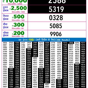Lottery Result Today 04.05.26