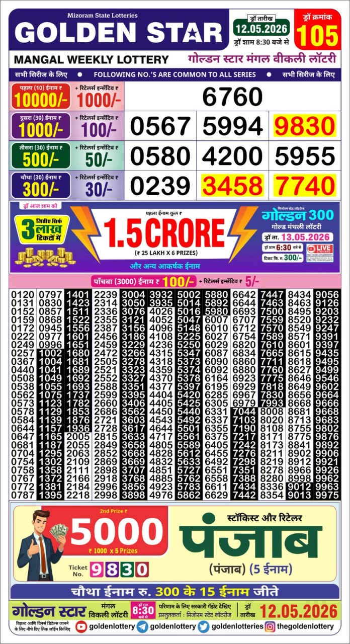 Lottery Result Today 12.05.26