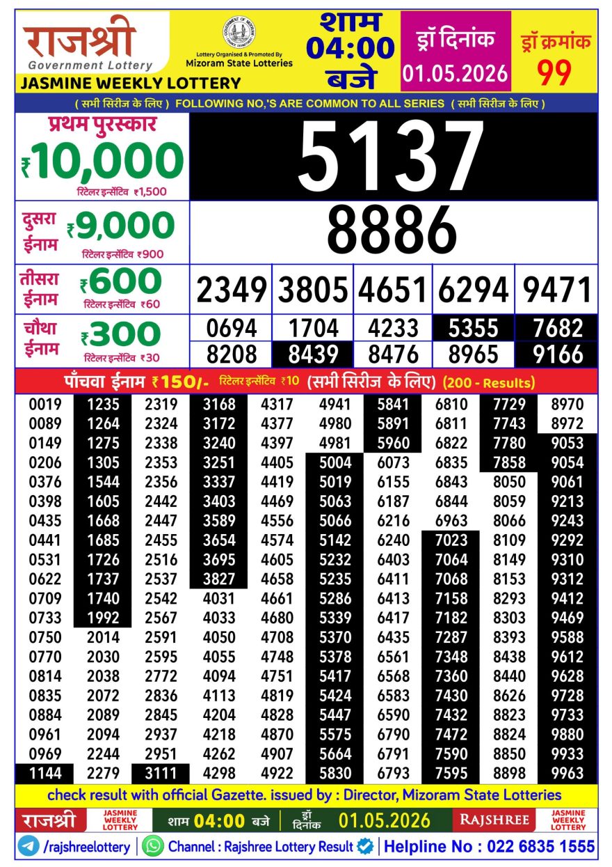 Lottery Result Today 01.05.26