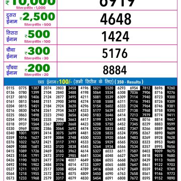 Lottery Result Today 02.05.26