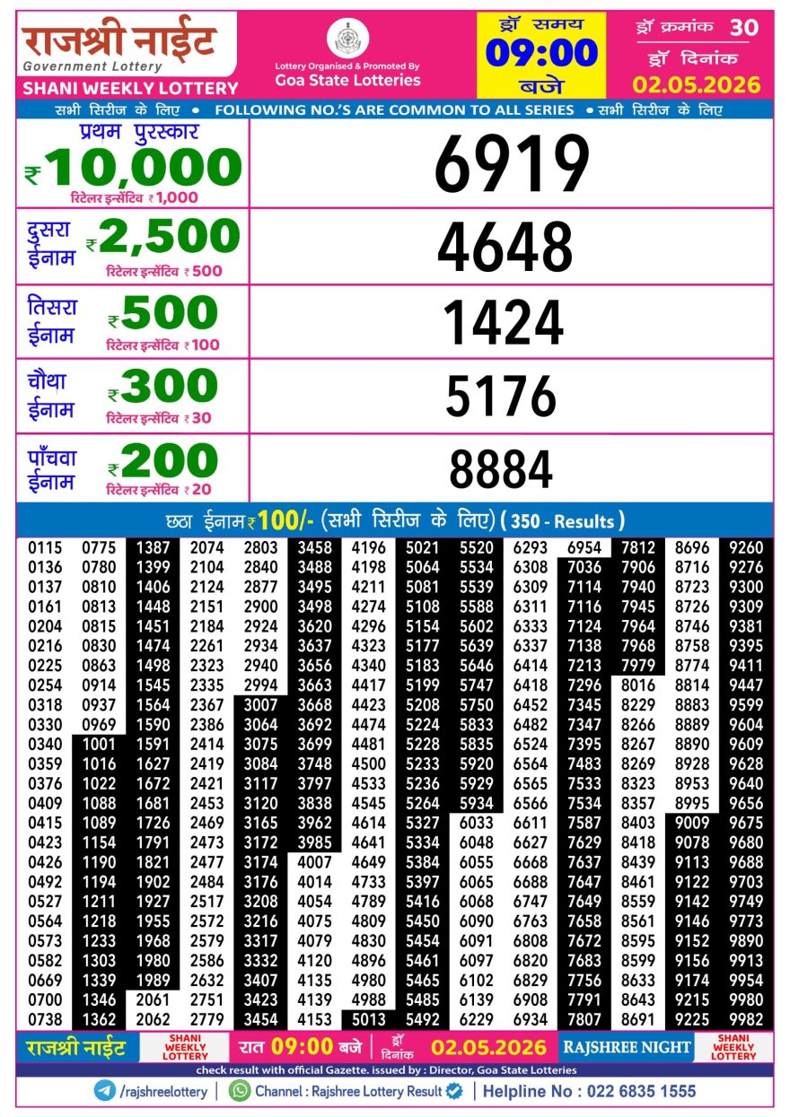 Lottery Result Today 02.05.26