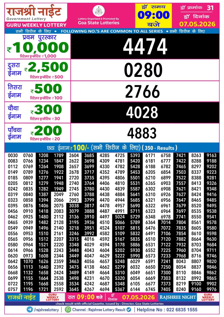 Lottery Result Today 07.05.26