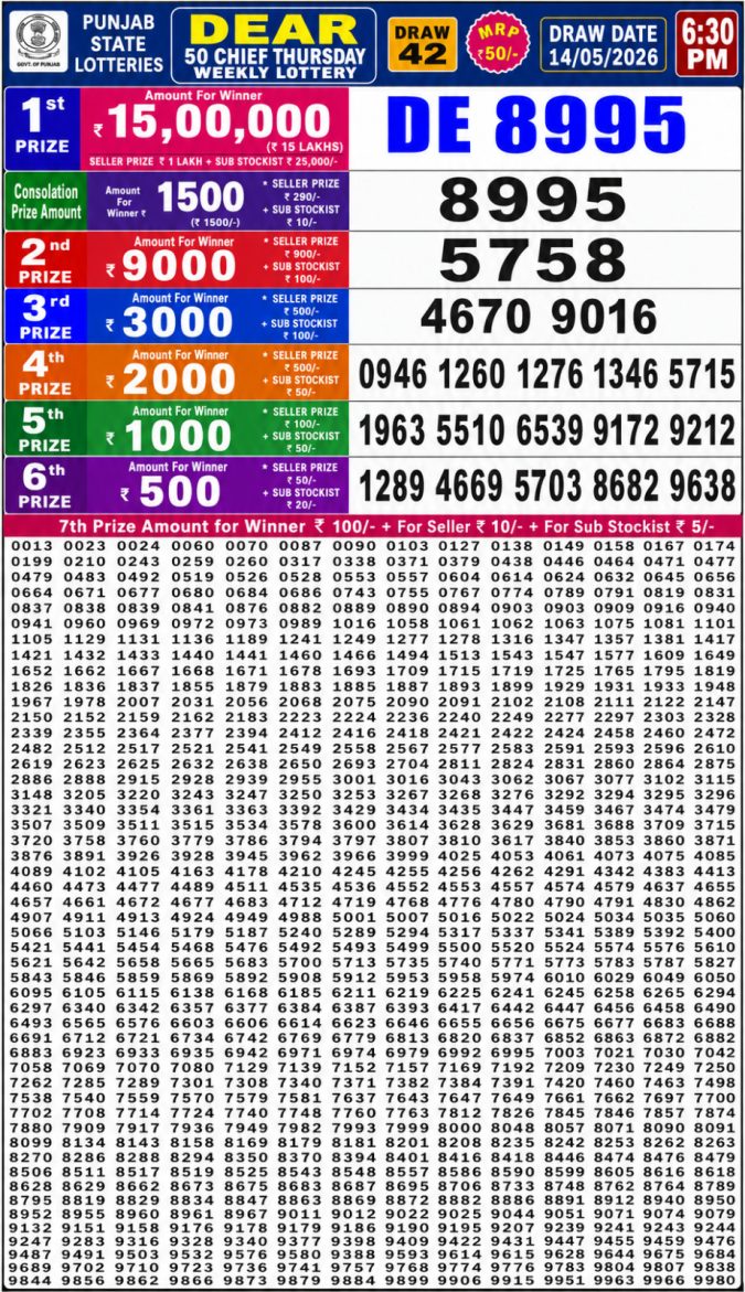 Lottery Result Today 14.05.26