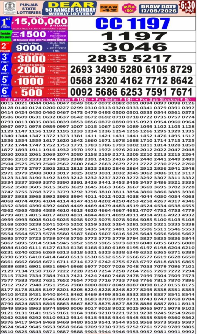 Lottery Result Today 17.05.26