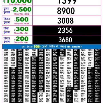 Lottery Result Today 01.06.26