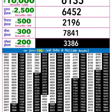 Lottery Result Today 28.06.26