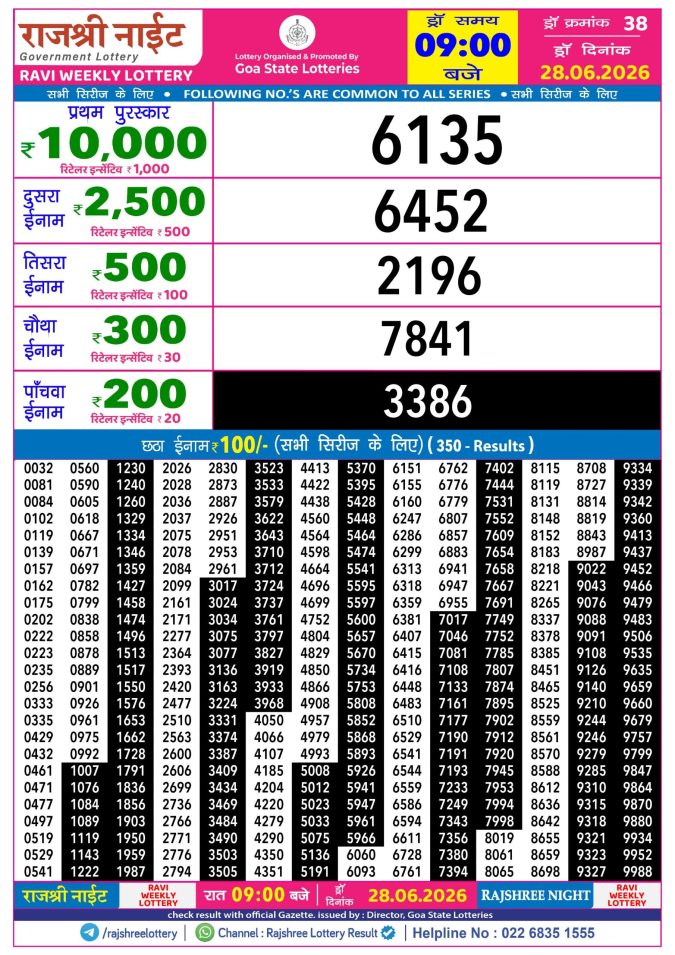 Lottery Result Today 28.06.26