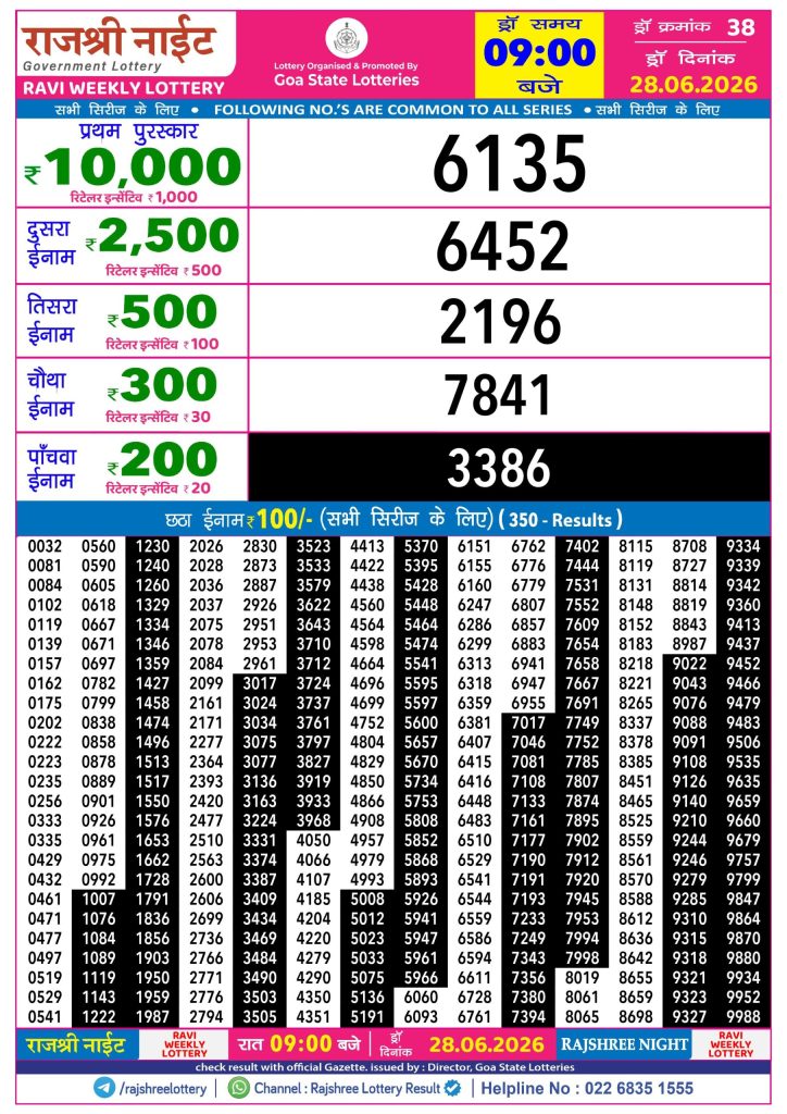 Lottery Result Today 28.06.26