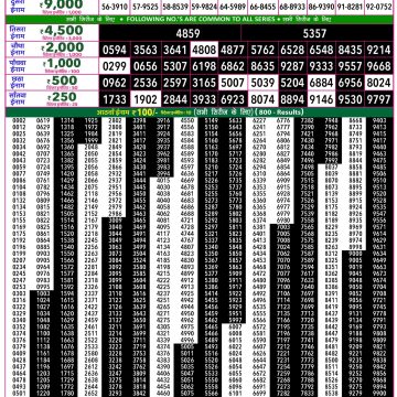 Lottery Result Today 03.06.26