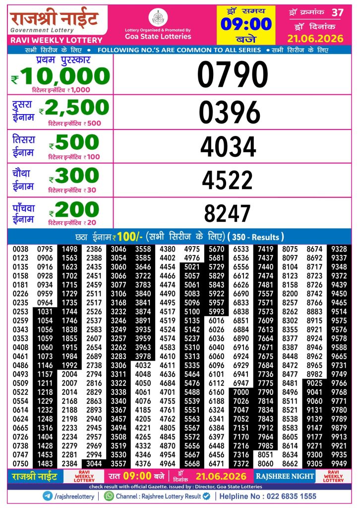 21-06-26 Rajshree Night Weekly 9 PM Result Today Lottery Result Today 21.06.26
