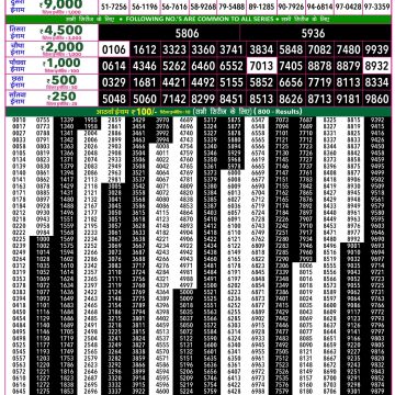 Lottery Result Today 04.06.26