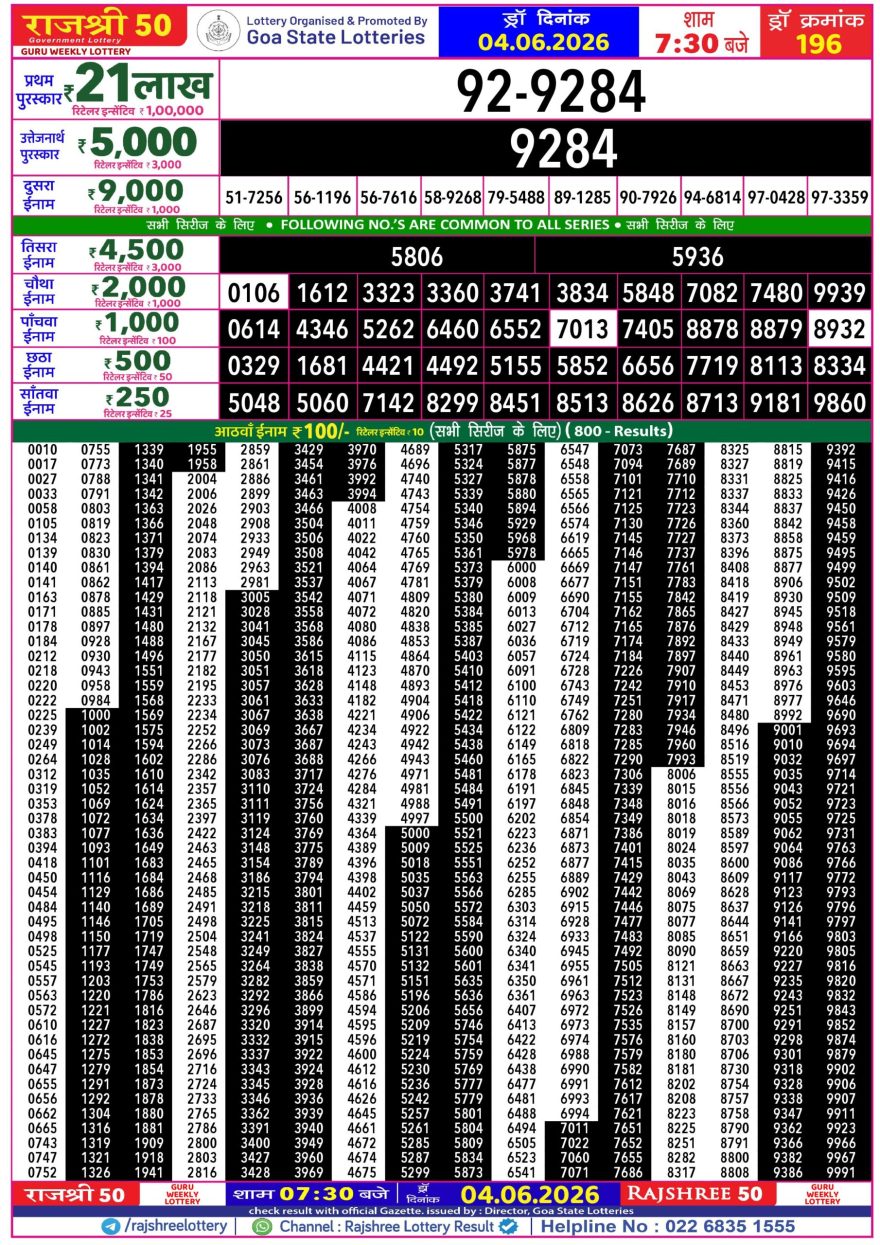 Lottery Result Today 04.06.26