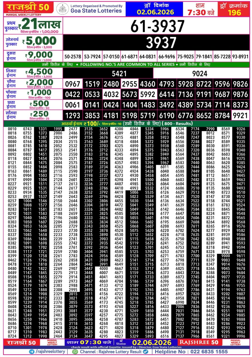 Lottery Result Today 02.06.26