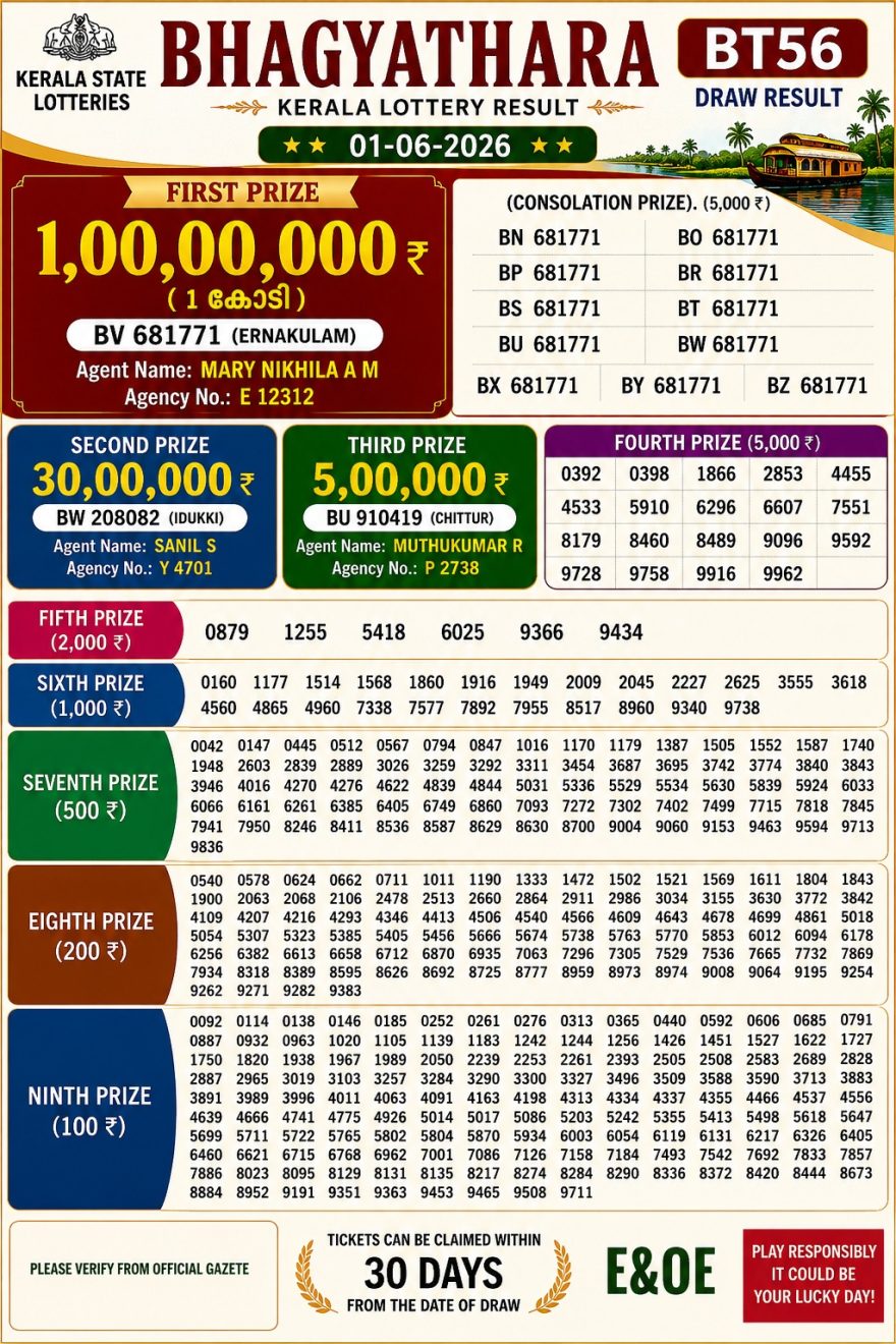 Lottery Result Today 01.06.26
