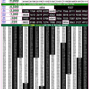 Lottery Result Today 01.06.26