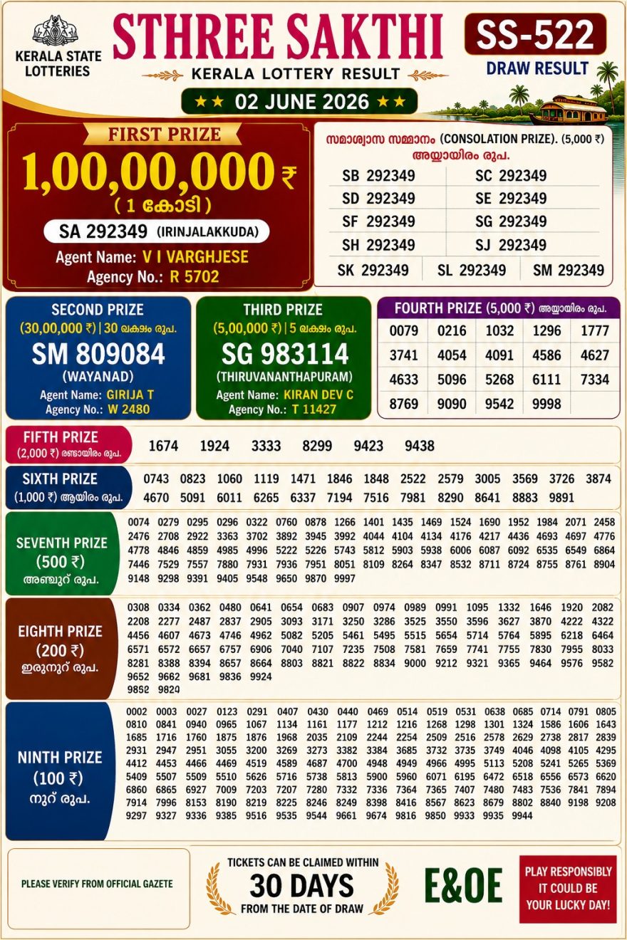 Lottery Result Today 02.06.26