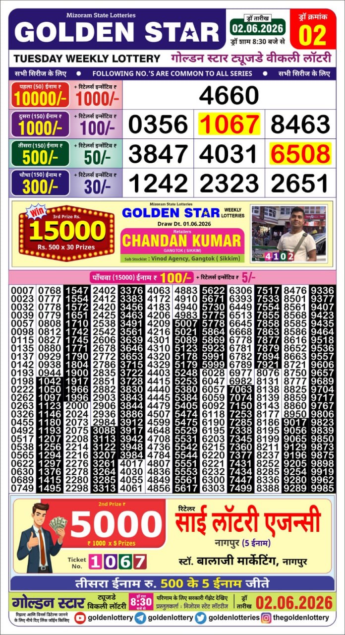 Lottery Result Today 02.06.26