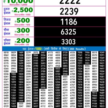 Lottery Result Today 02.06.26