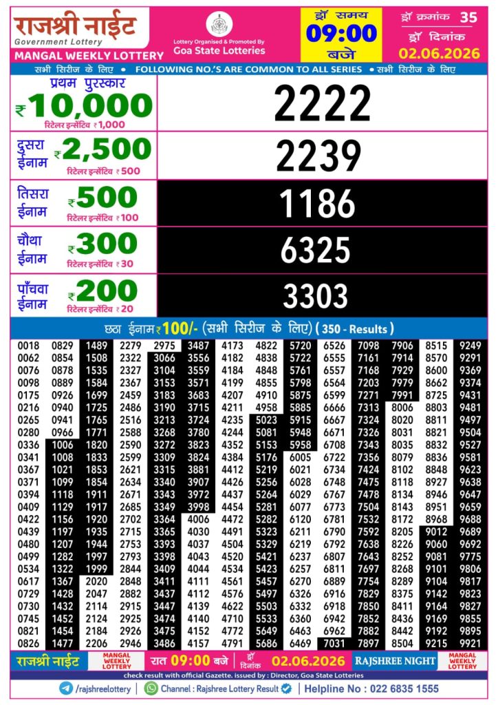 Lottery Result Today 02.06.26