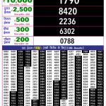 05-06-26 Rajshree 10 Evening 5:40 PM Result Lottery Result Today 05.06.26