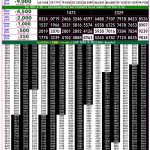 05-06-26 Goa Rajshree 50 Weekly 7:30 PM Result Lottery Result Today 05.06.26