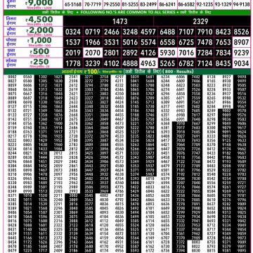Lottery Result Today 05.06.26