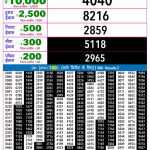 05-06-26 Rajshree Night Weekly 9 PM Result Today Lottery Result Today 05.06.26