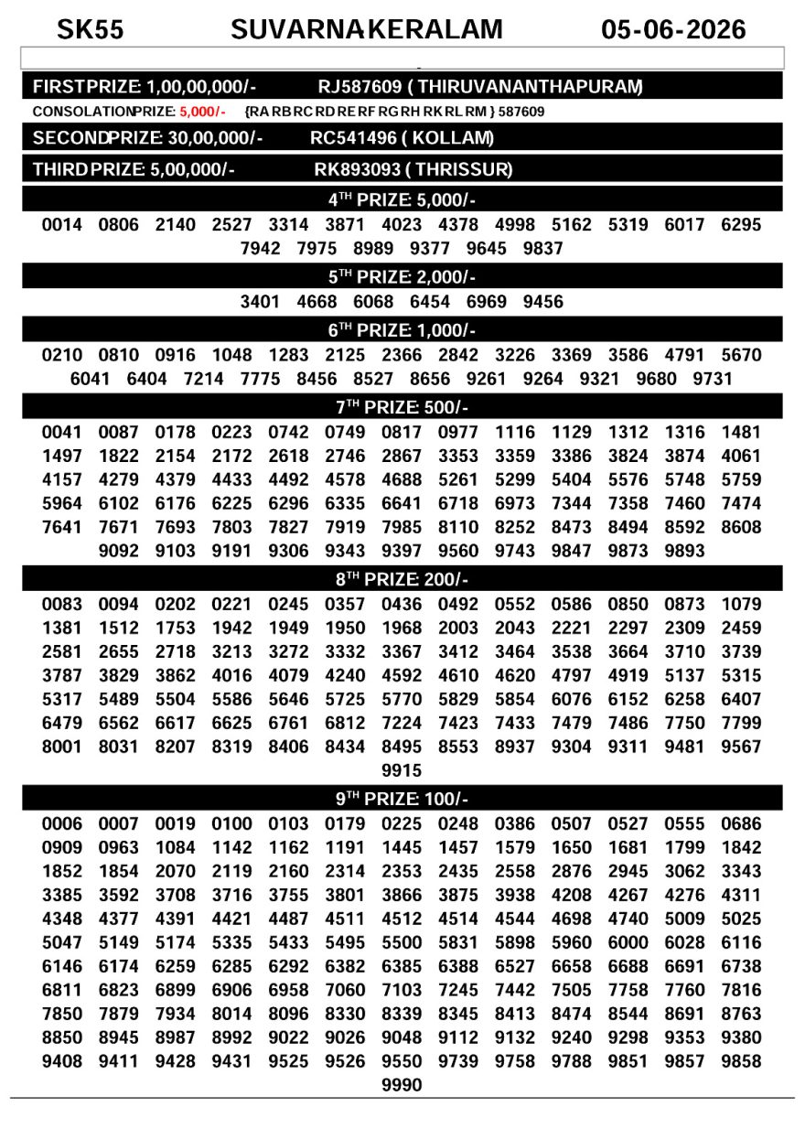 Lottery Result Today 05.06.26