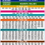 06-06-26 Kerala Lottery Result 3PM Lottery Result Today 06.06.26