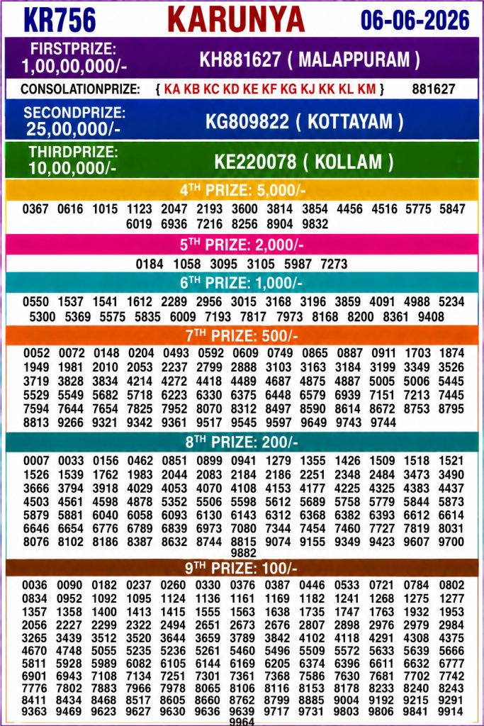 Lottery Result Today 06.06.26