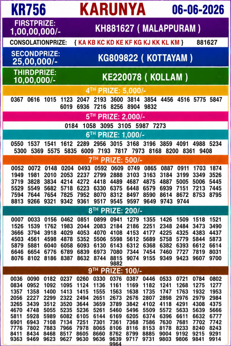 Lottery Result Today 06.06.26