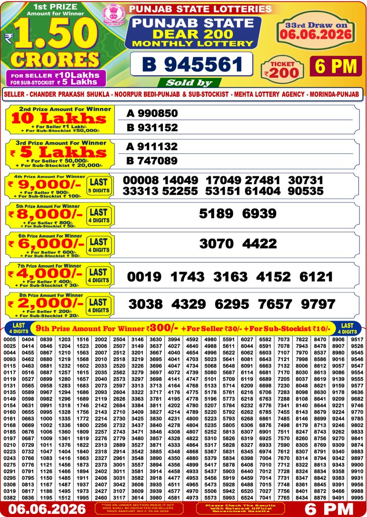 Lottery Result Today 06.06.26