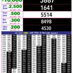 06-06-26 Rajshree 10 Evening 5:40 PM Result Lottery Result Today 06.06.26