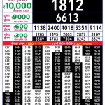 06-06-26 Rajshree Lottery 8 PM Result Today Lottery Result Today 06.06.26