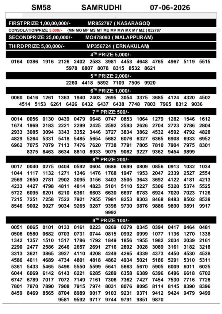 07-06-26 Kerala Lottery Result 3PM Lottery Result Today 07.06.26