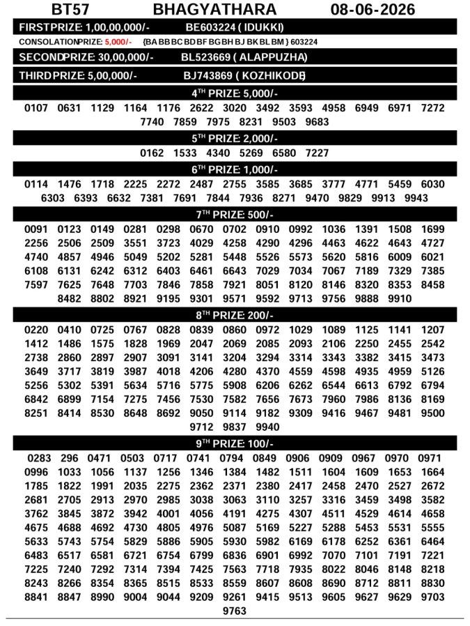 Lottery Result Today 08.06.26