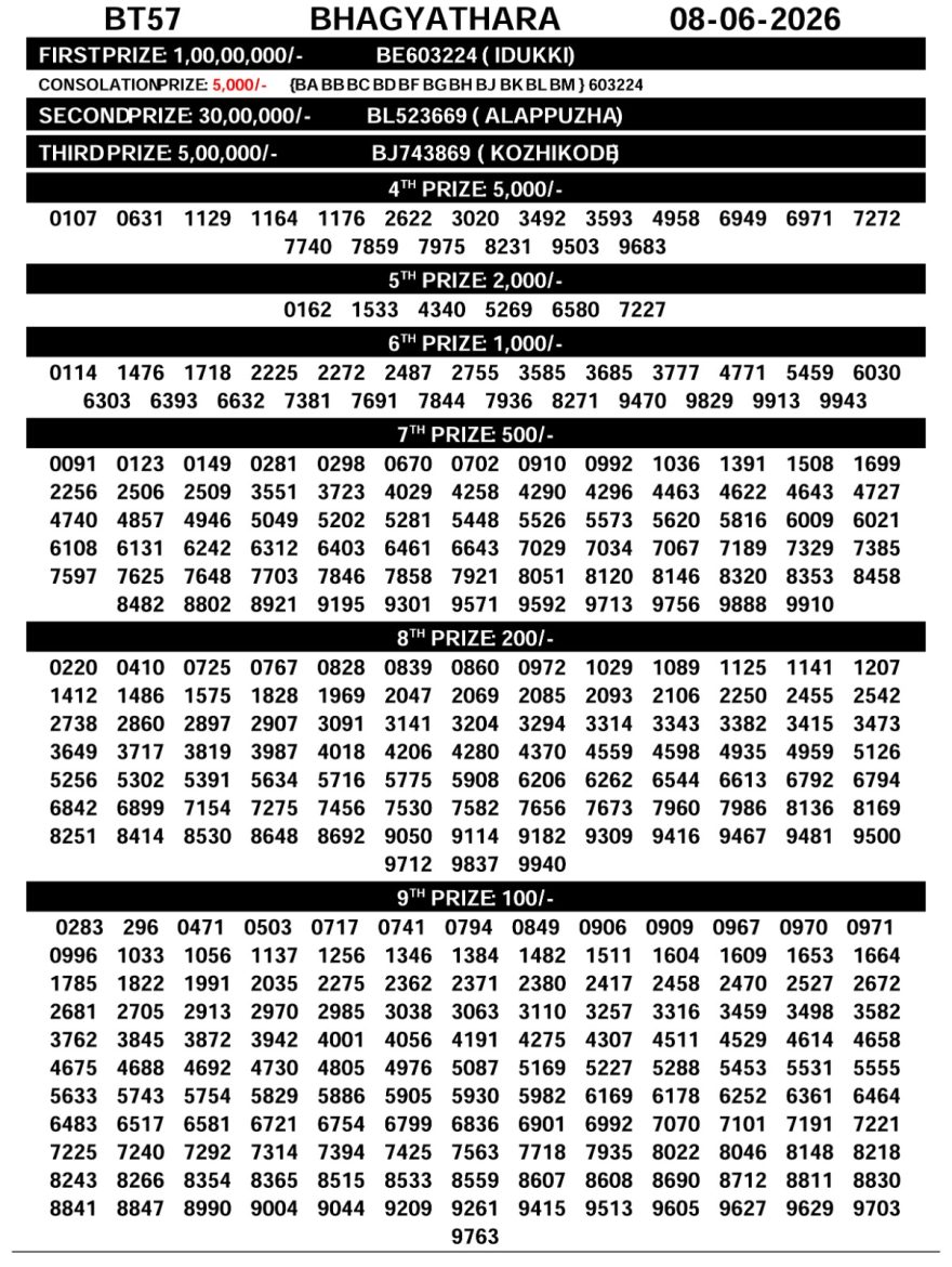 Lottery Result Today 08.06.26