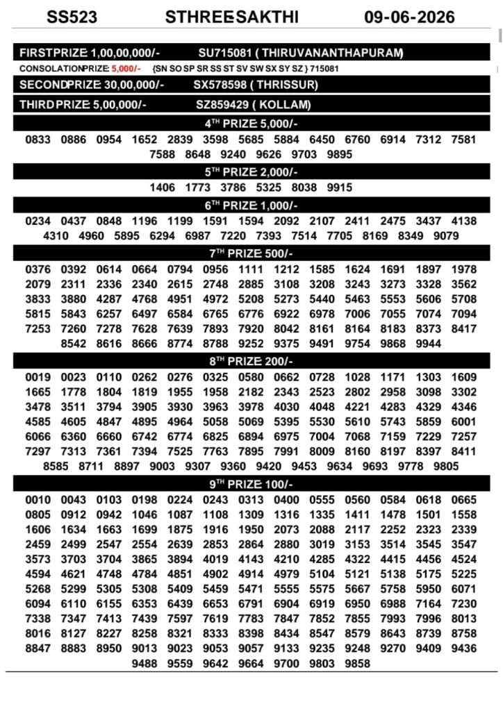 09-06-26 Kerala Lottery Result 3PM Lottery Result Today 09.06.26