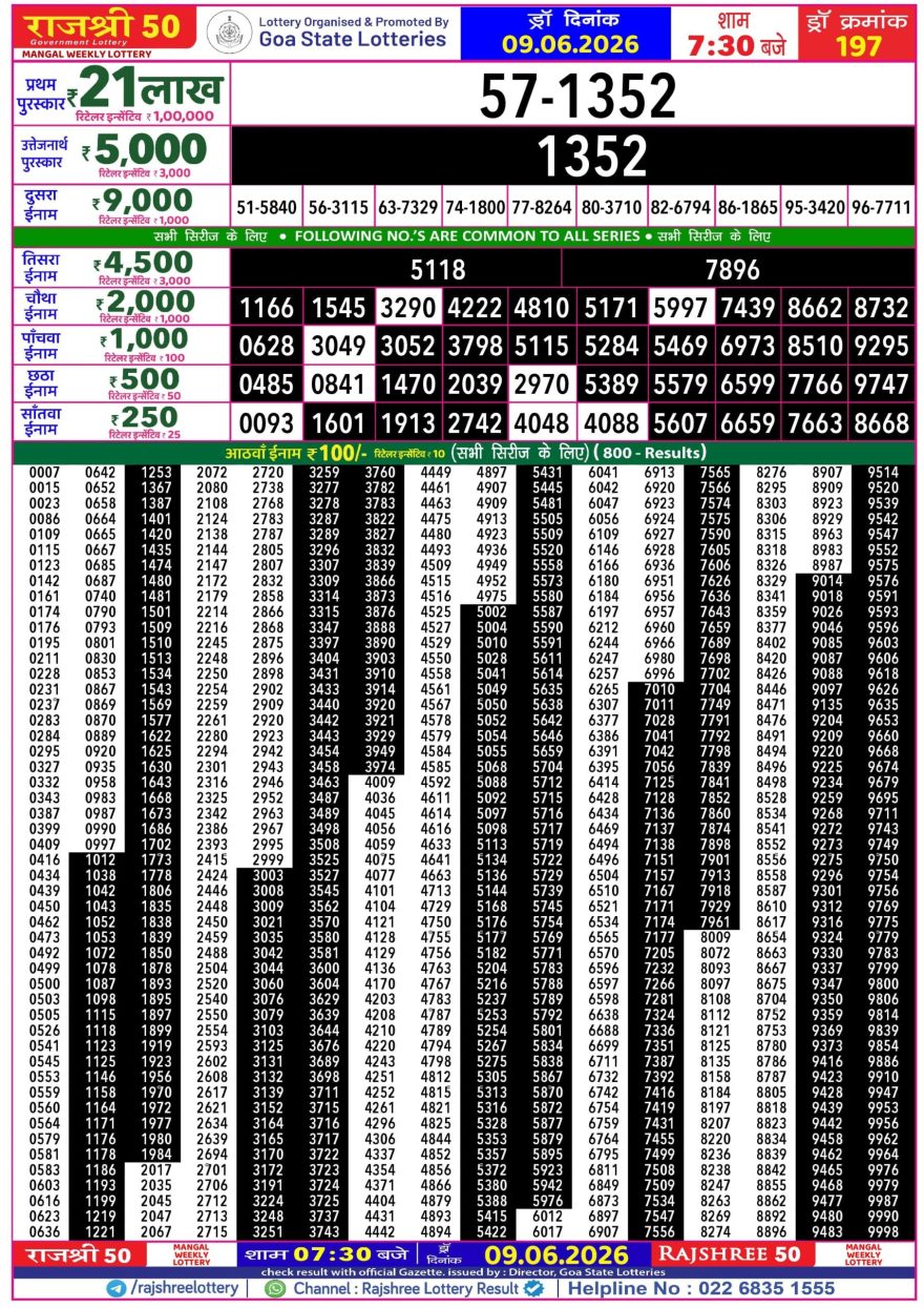 Lottery Result Today 09.06.26