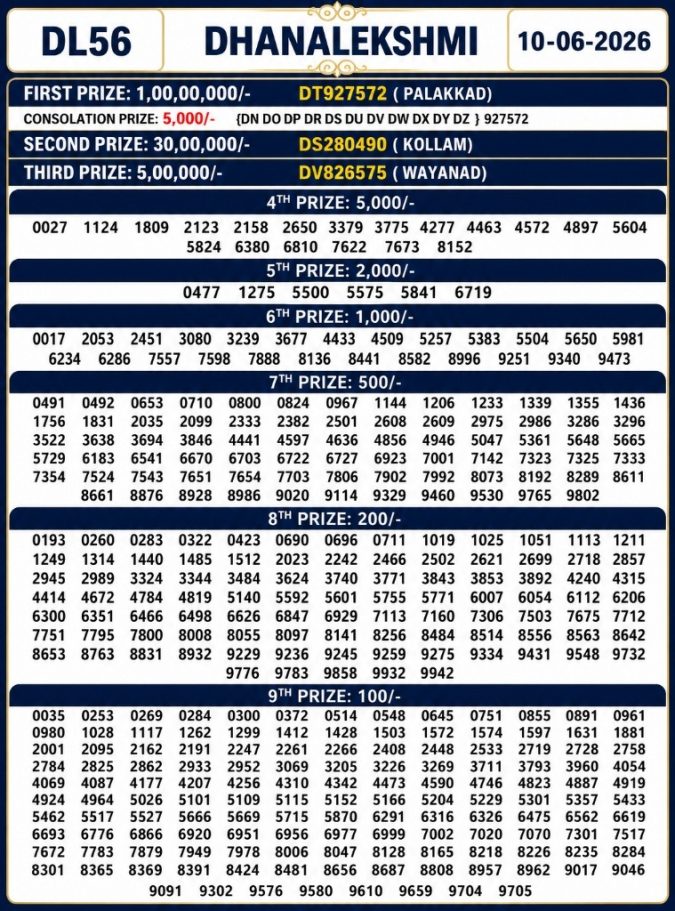 Lottery Result Today 10.06.26