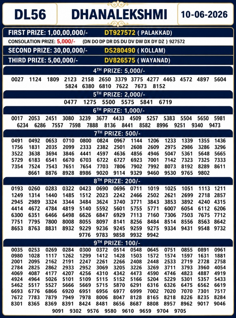 Lottery Result Today 10.06.26