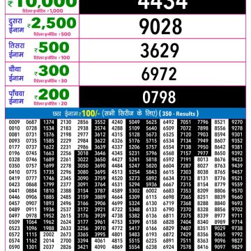 Lottery Result Today 10.06.26
