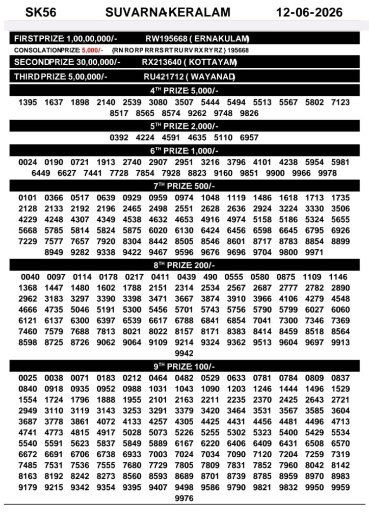 Lottery Result Today 12.06.26