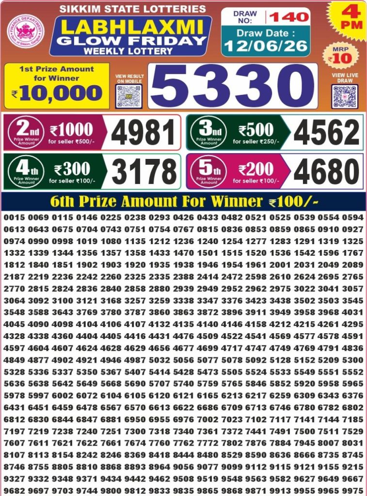 Lottery Result Today 12.06.26