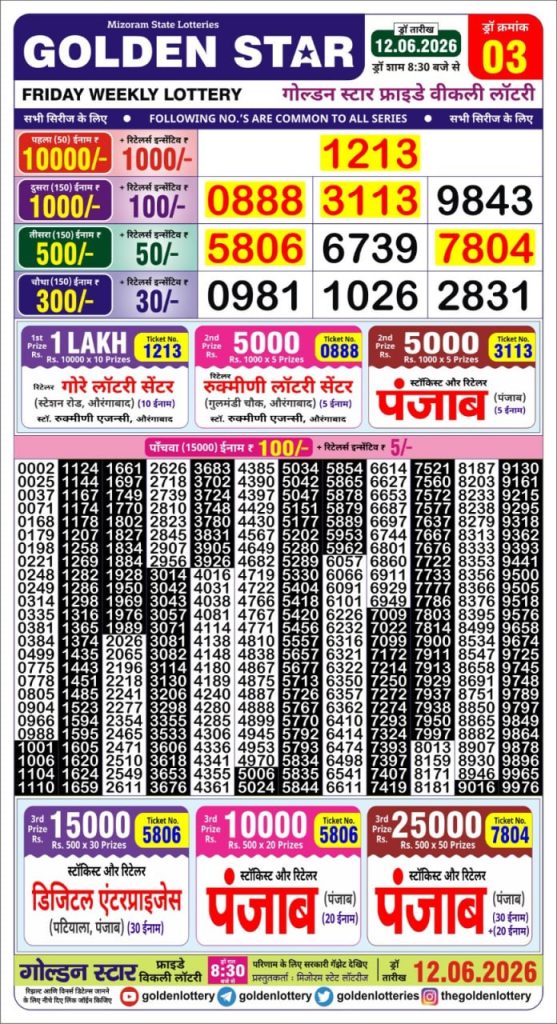 Lottery Result Today 12.06.26