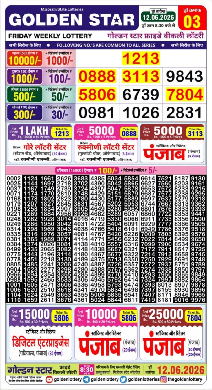 Lottery Result Today 12.06.26